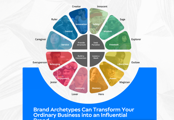 How Brand Archetypes Can Transform Your Business