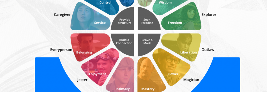 How Brand Archetypes Can Transform Your Business